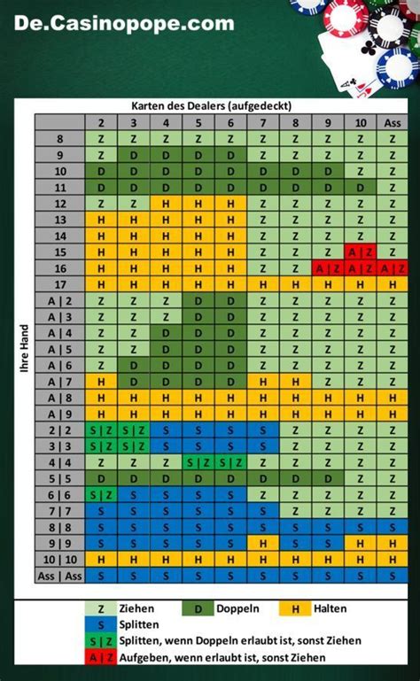 tabelle blackjack|blackjack tabelle pdf.